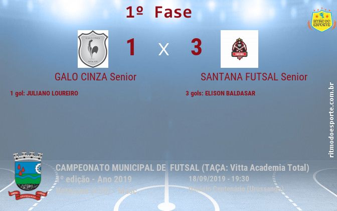 Resultado da partida