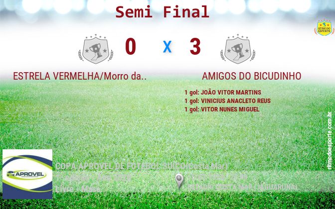 Resultado da partida