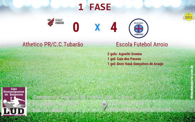 Resultado da partida