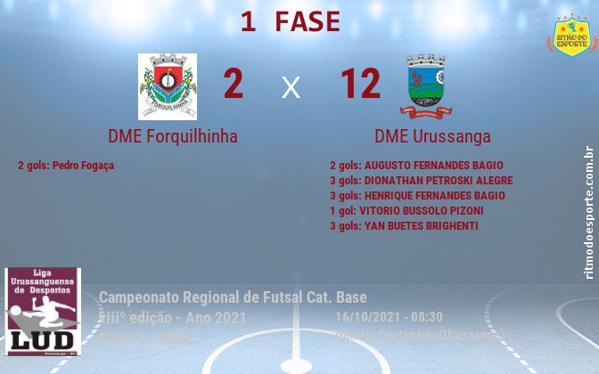 Resultado da partida