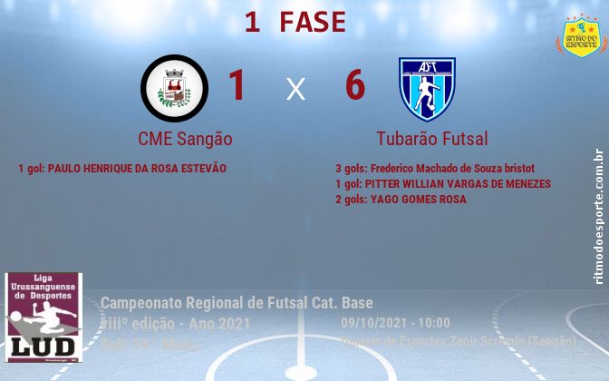 Resultado da partida