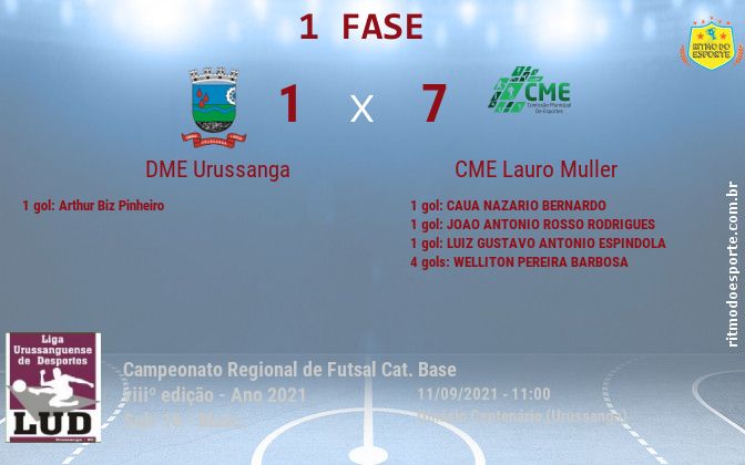 Resultado da partida