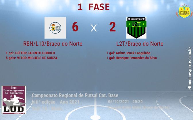 Resultado da partida