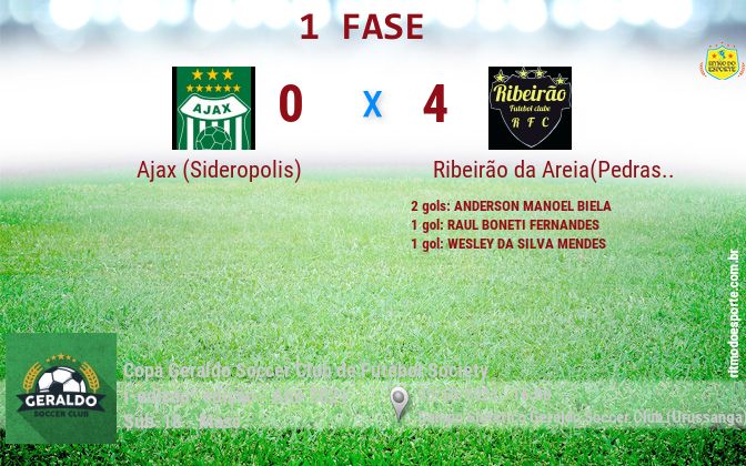 Resultado da partida