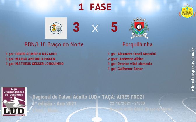 Resultado da partida
