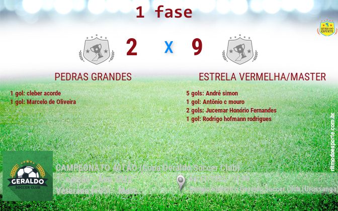 Resultado da partida