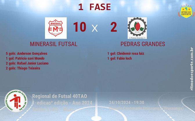 Resultado da partida