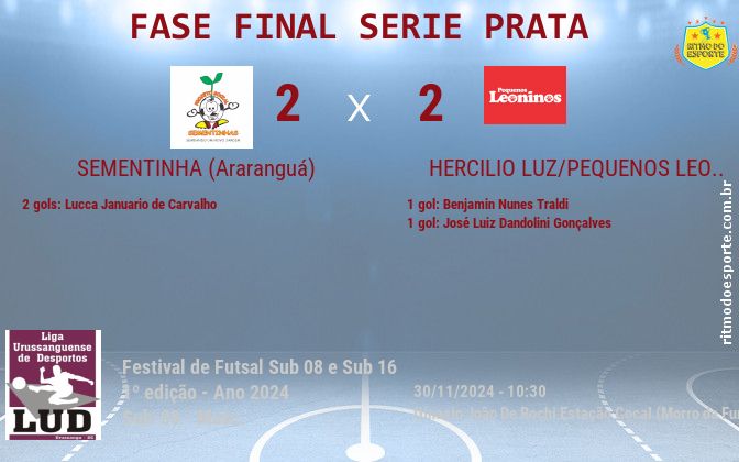 Resultado da partida
