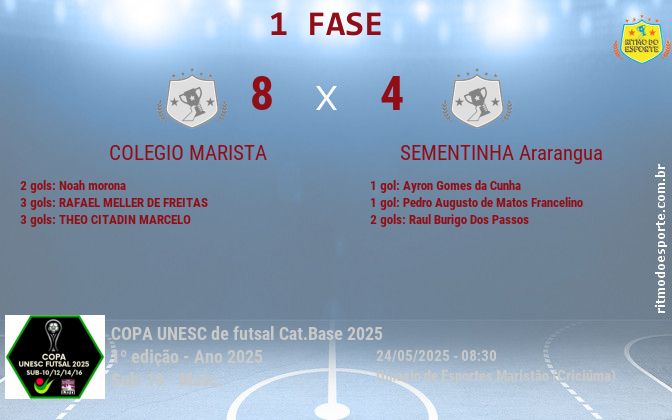 Resultado da partida