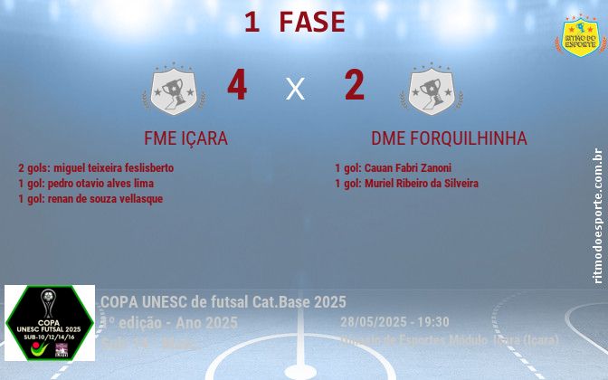 Resultado da partida