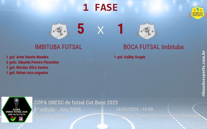 Resultado da partida