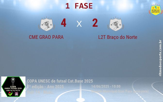 Resultado da partida