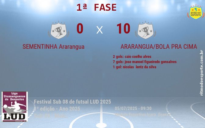 Resultado da partida